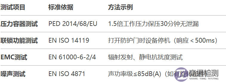 4.8.1EN 1612-11997+A12008塑料機械CE認證如何辦理？.png